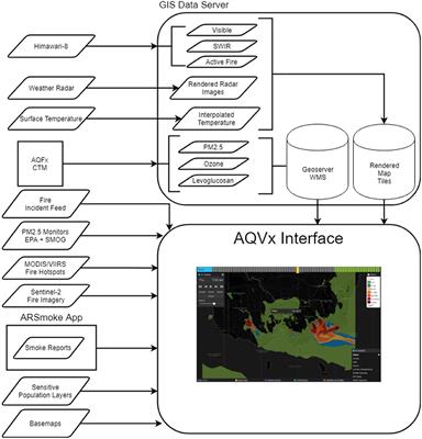 AQVx—An Interactive Visual Display System for Air Pollution and Public Health